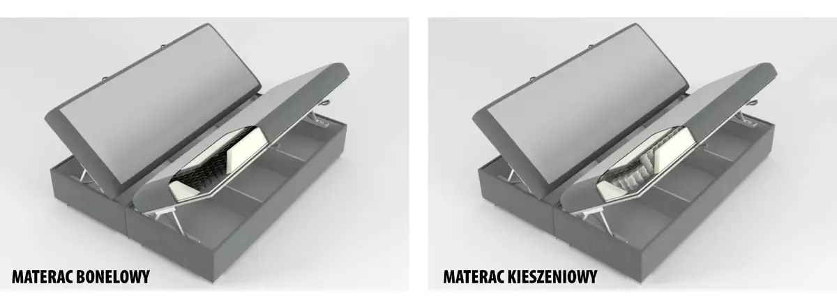 Materace do łóżka