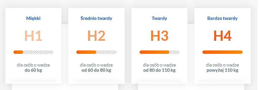 Odpowiednia twardość materaca do sypialni