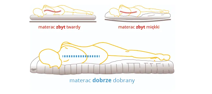 Źle dobrany materac do sypialni