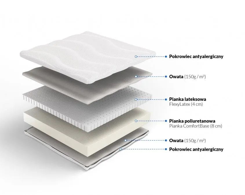 Budowa materaca KRASNOLUDEK