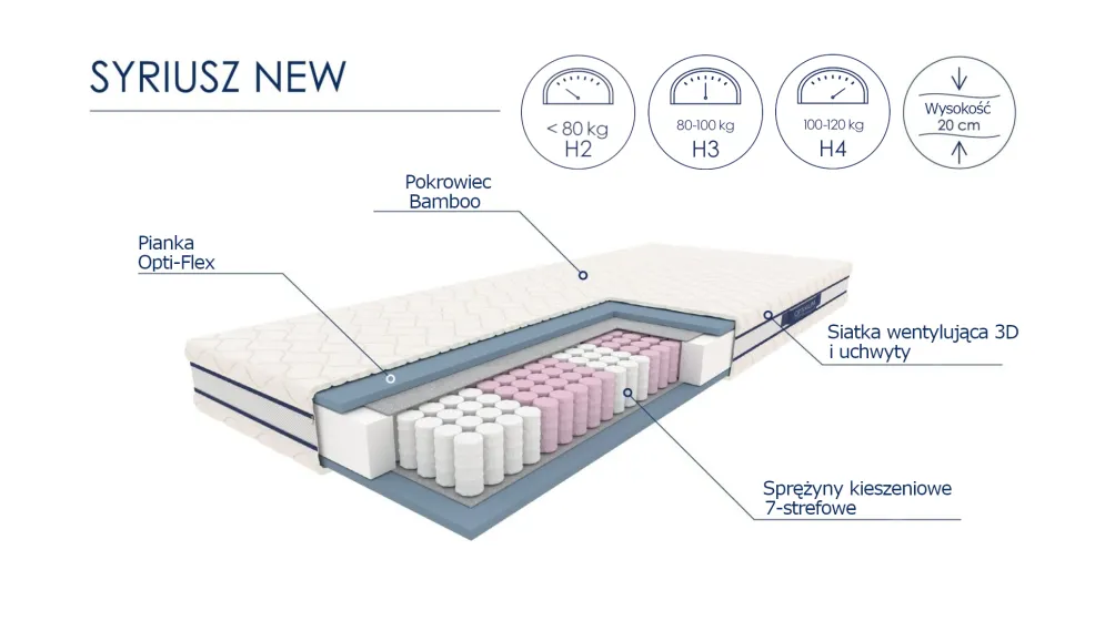 Materac kieszeniowy SYRIUSZ 160x200 siedmiostrefowy | MIRAT.