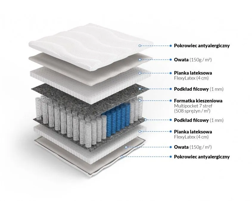 Budowa materaca HERAKLES