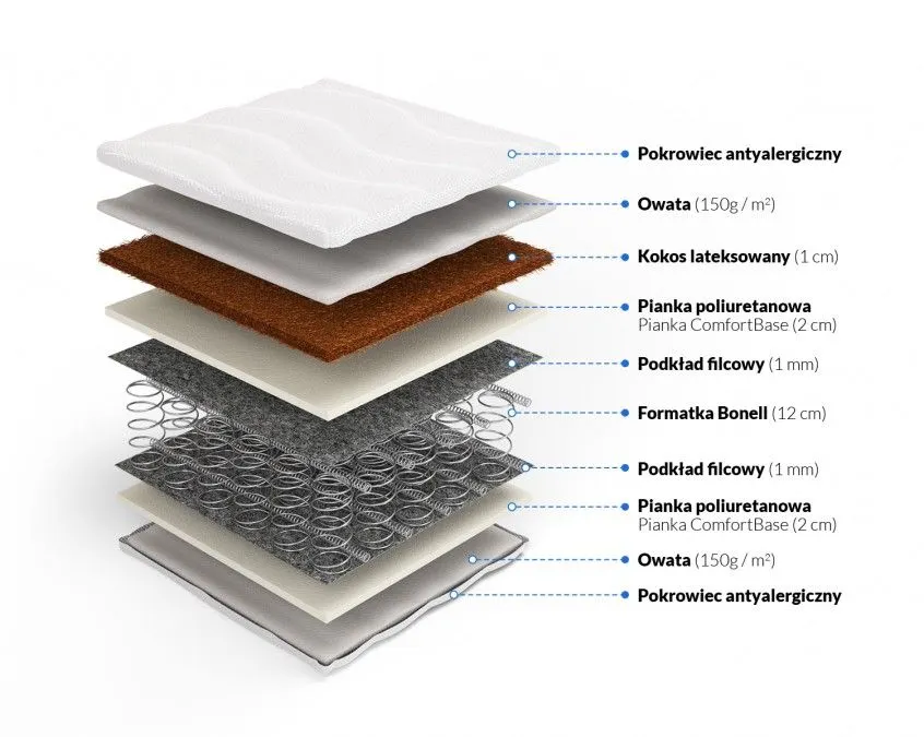Budowa materaca ARTEMIDA