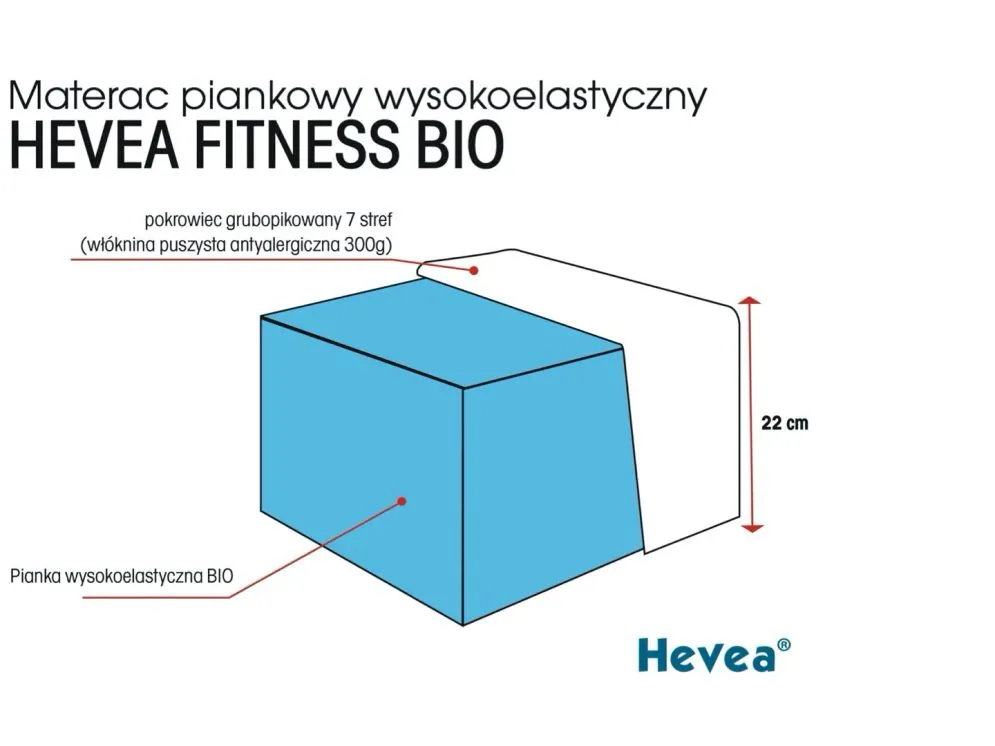 Materac piankowy FITNESS 80x200 7 strefowy | MIRAT.