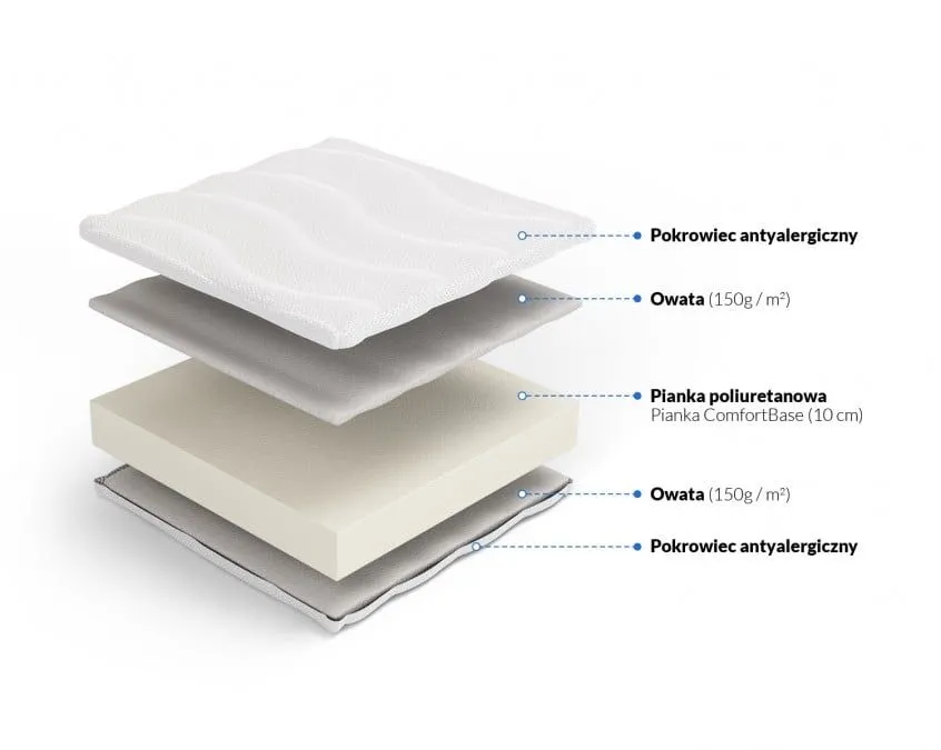 Materac piankowy KLIO 120x200 do sypialni I sklep meblowy MIRAT.