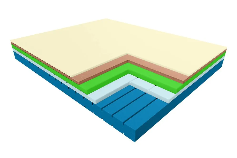 Materac SIRONA 160x200 piankowy średnio twardy | MIRAT.