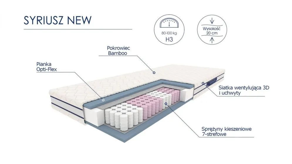 Materac kieszeniowy SYRIUSZ 180x200 siedmiostrefowy | MIRAT.