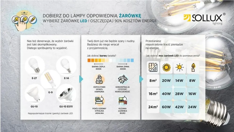 Żarówka LED GU10 3000K 12W 800lm I sklep meblowy MIRAT.