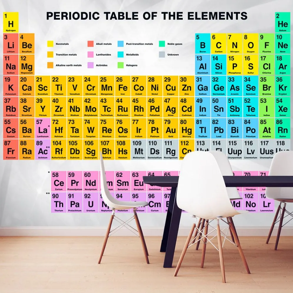Fototapeta - Periodic Table of the Elements-1