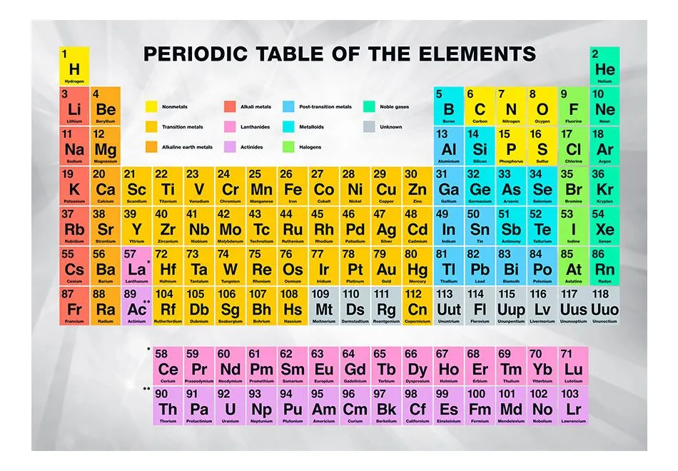 Fototapeta - Periodic Table of the Elements-2
