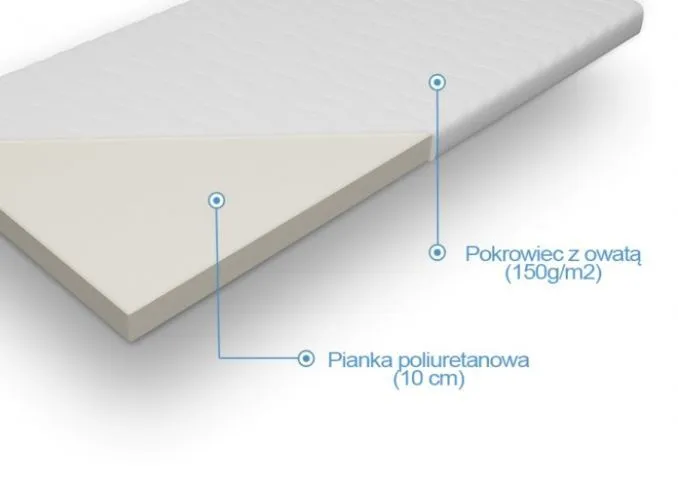 Materac LENNY 140x200 piankowy antyalergiczny do sypialni | MIRAT.