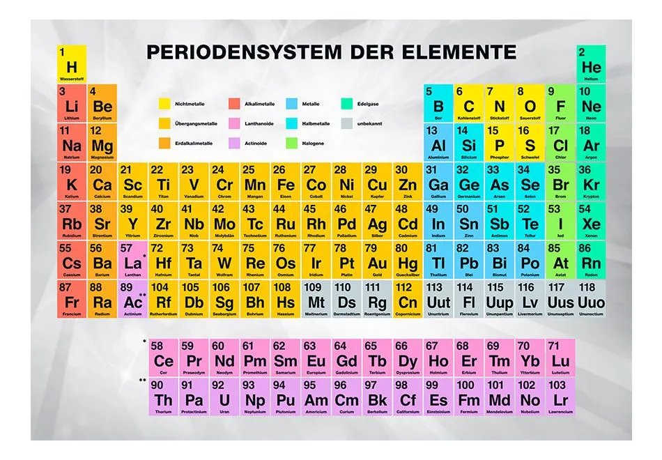 Fototapeta - Periodensystem der Elemente-2