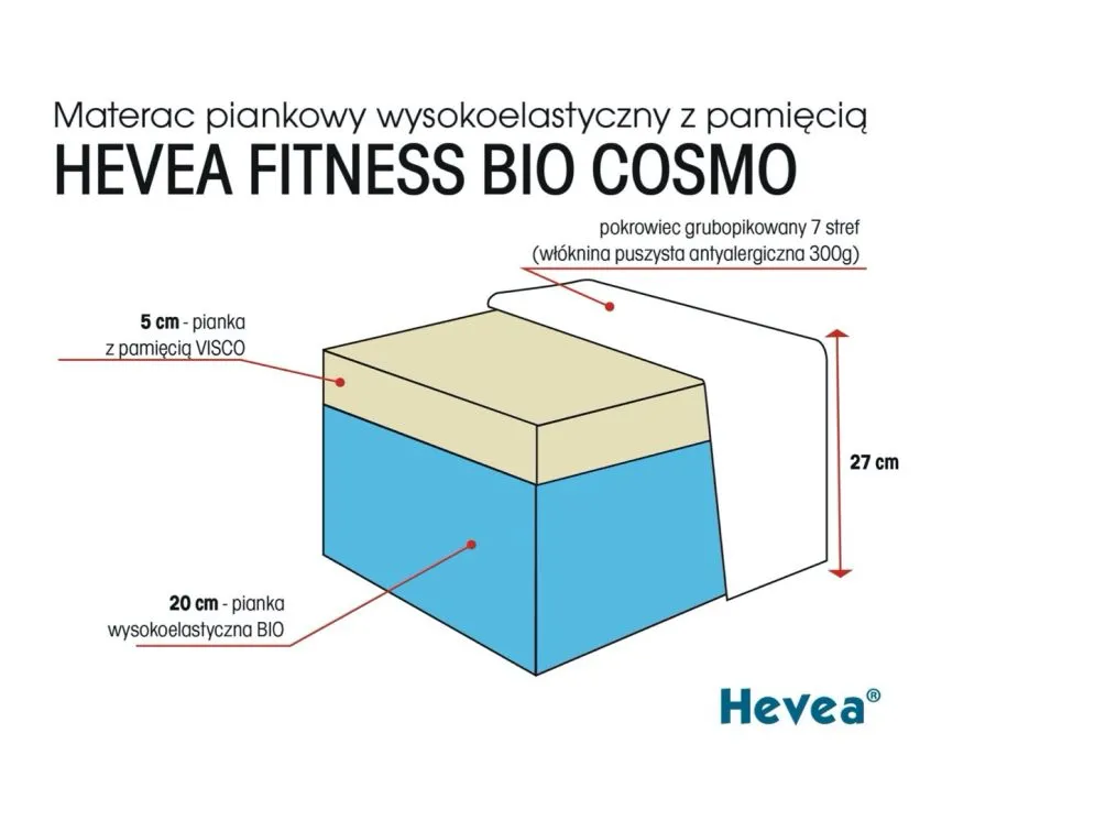 Materac piankowy FITNESS COSMO 90x200 antyalergiczny | MIRAT.