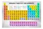 Fototapeta - Periodic Table of the Elements-2