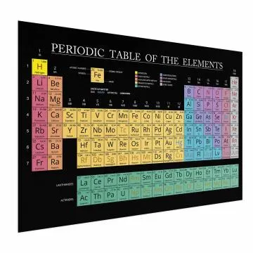 Plakat Tablica Mendelejewa 42x29,7 cm bez ramy bez marginesu
